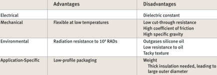 Table 1. Properties of silicone.